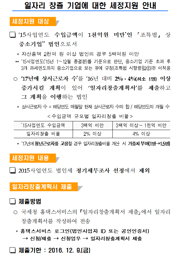 일자리 창출 기업에 대한 세정지원 안내